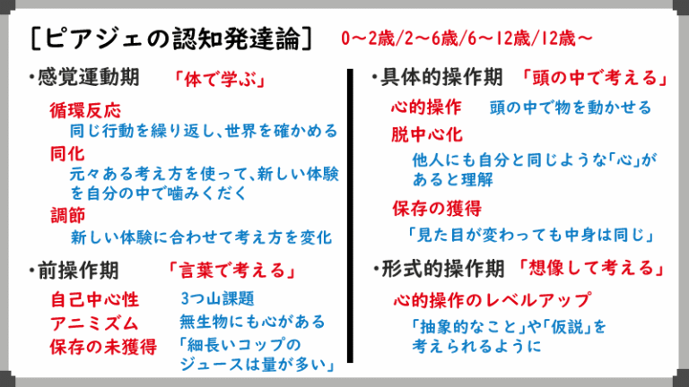 ピアジェの認知発達論｜子どもの「考える力」が育つ4つのステップ | まいにち心理学 – こころの整え方のヒント